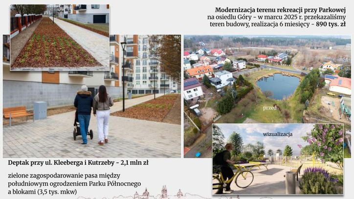 Prezentacja inwestycji 