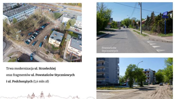 Prezentacja inwestycji 