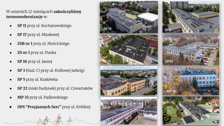 Prezentacja inwestycji 
