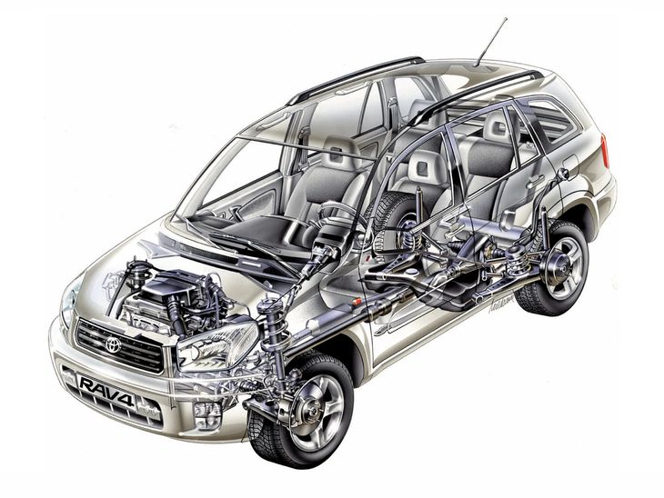 Używana Toyota RAV4 II 2,0 D4D (20002005) Autokult.pl