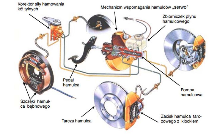 Honda Civic Dream Budowa układu hamulcowego