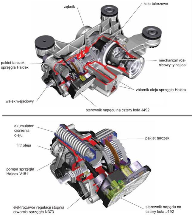 Budowa i zasada działania układu ze sprzęgłem haldex IV.