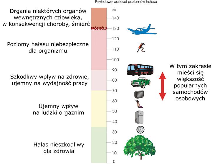 Dopuszczalny Poziom Natężenia Hałasu W środowisku Pracy To Cicho sza! Metody aktywnej redukcji hałasu w samochodzie | Autokult.pl