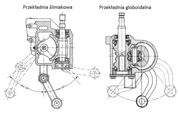 Przekładnia ślimakowa i globoidalna [układ kierowniczy