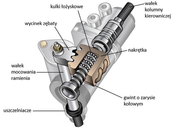 Przekładnia śrubowo-kulkowa