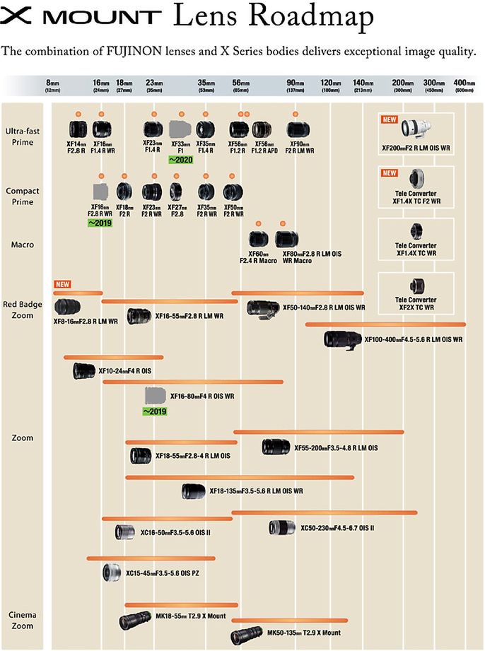 Fujinon Xf 33 Mm F 1 0 Bedzie Pierwszym Tak Jasnym Obiektywem W Systemie X Fotoblogia Pl