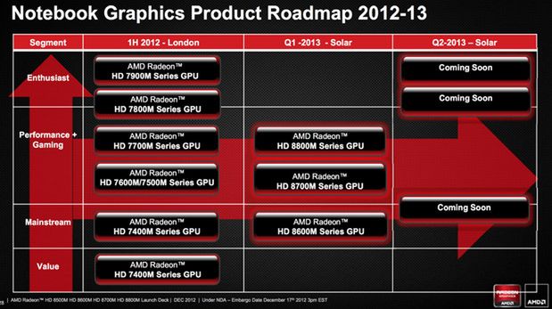 Hd 8800m Telecharger Pilote