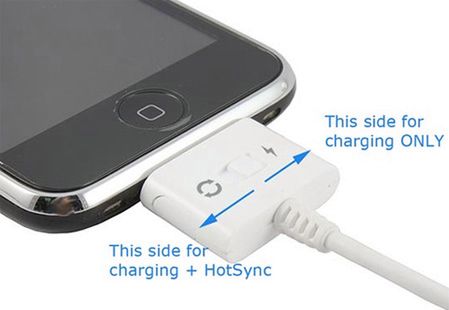 Podłączenie iPhonea do samochodu