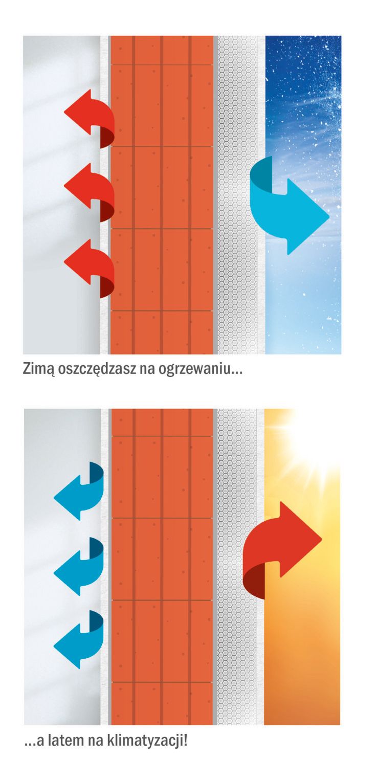 grafika ciepło-zimno