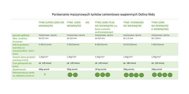 tynki maszynowe Doliny Nidy