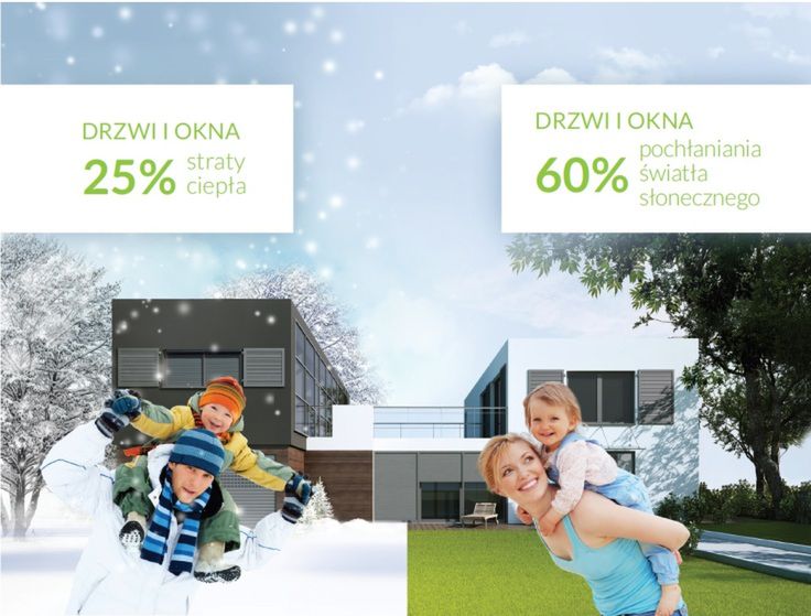 bilans zysków z montażu rozwiązania od Aluprof