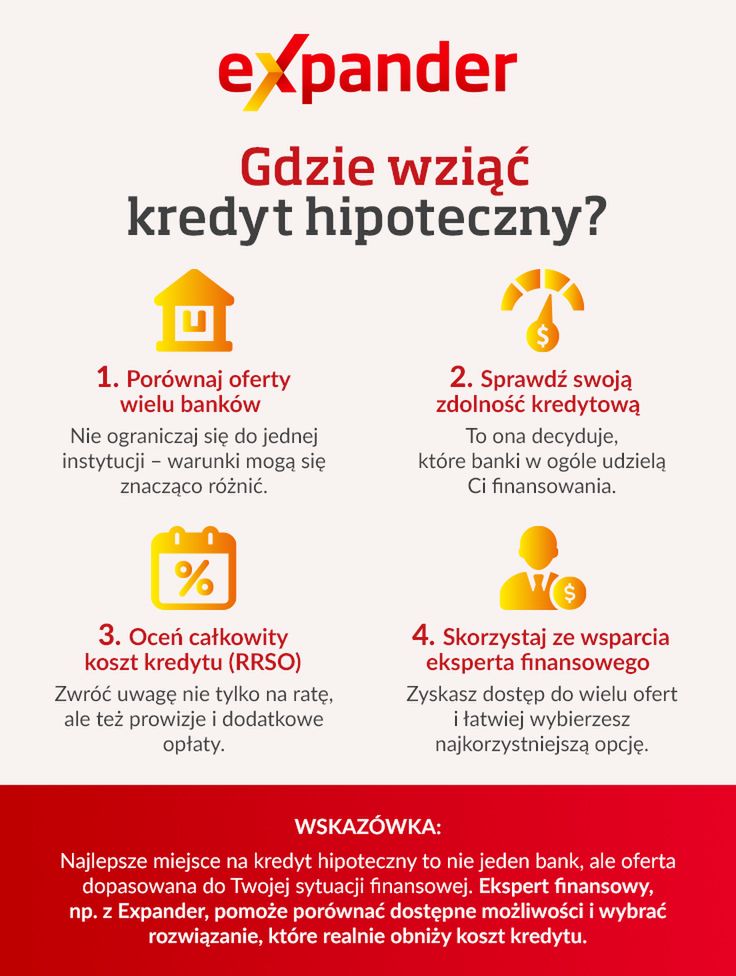 expander-gdzie-wziac-kredyt-hipoteczny-infografika-extradompl.jpg