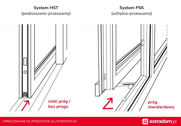 okno HST a okno PSK schemat