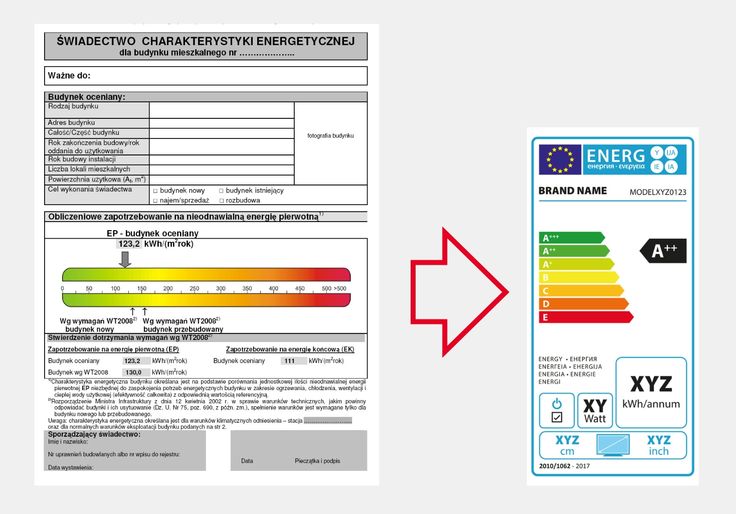 świadectwo energetyczne wzór klasy energetyczne