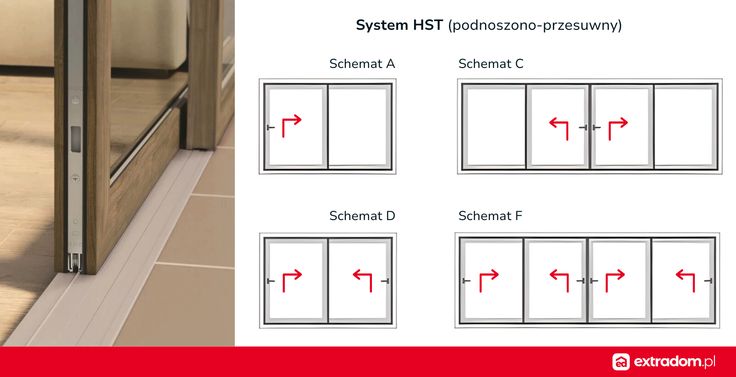 system hst układy ruchu skrzydeł.png