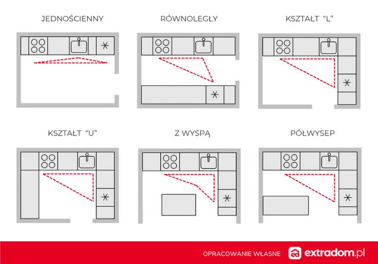 trójkąt roboczy w kuchni