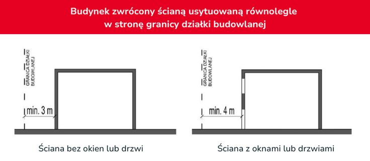 warunki techniczne 2024 usytuowanie budynku 1