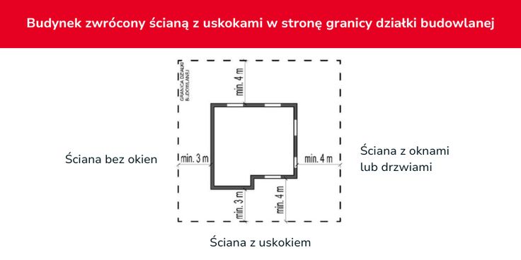 warunki techniczne 2024 usytuowanie budynku 2.png