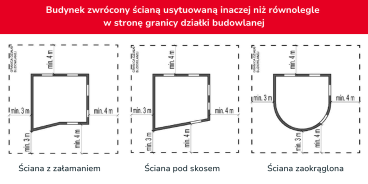 warunki techniczne 2024 usytuowanie budynku 3.png