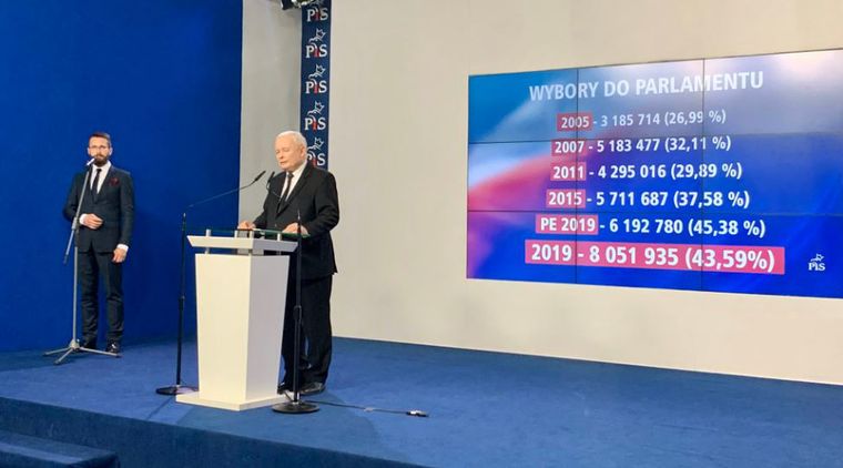 Jarosław Kaczyński o oficjalnym wyniku PiS 