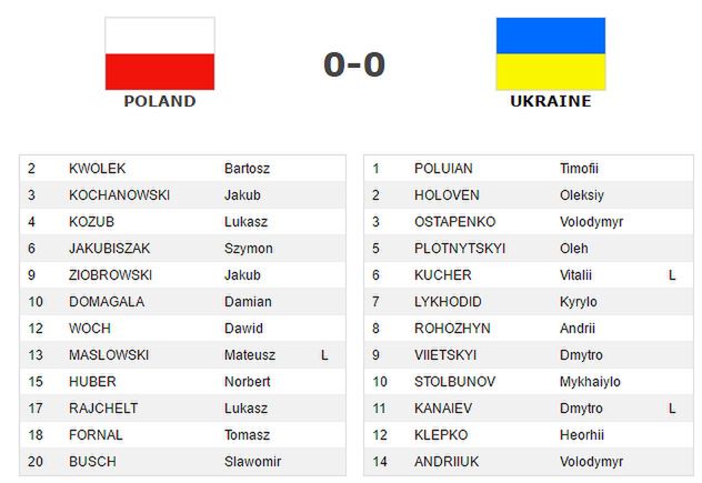 Składy na mecz Polska - Ukraina (źródło: CEV)