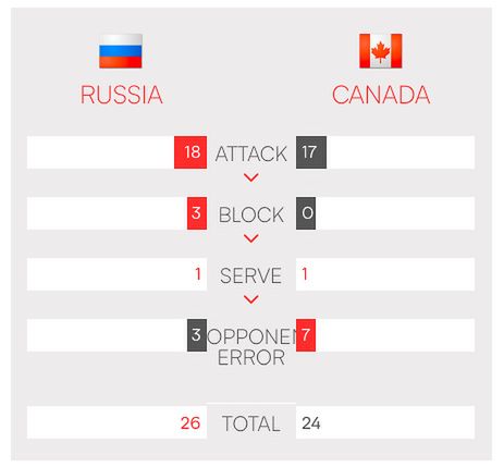 FIVB