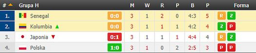 Wirtualna tabela grupy H (screen: flashscore.pl)