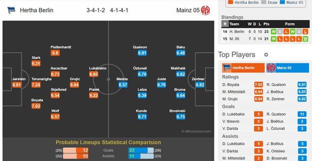 whoscored.com