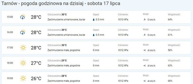 Źródło: www.pogoda.wp.pl