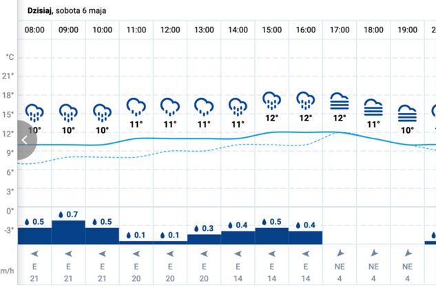 Prognozy pogody nie są obiecujące (za: Pogoda WP)