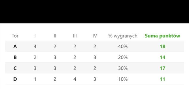 Źródło: sportowefakty.wp.pl