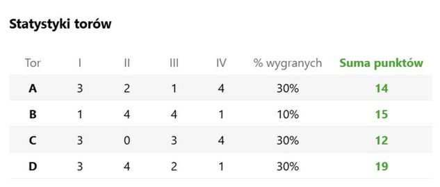 źródło: sportowefakty.wp.pl