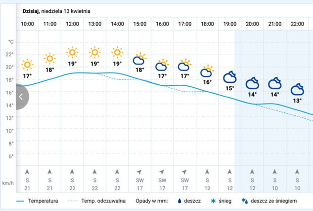 Za: pogoda.wp.pl.