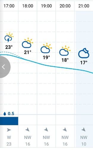 Źródło: pogoda.wp.pl