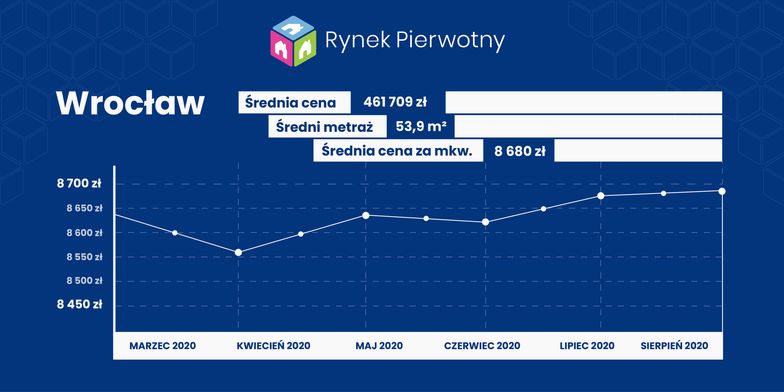 Ceny nieruchomości. Na rynku flauta, ale na horyzoncie widać już spadki cen