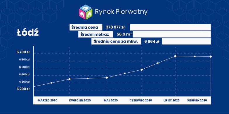 Ceny nieruchomości. Na rynku flauta, ale na horyzoncie widać już spadki cen