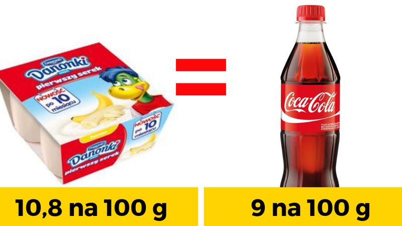 Dając dziecku jogurt, dajesz mu niezdrową Coca-Colę. Te dwa produkty mają tyle samo cukru!