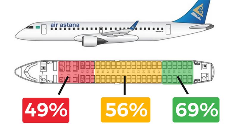 Sekrety linii lotniczych, o których stewardessy nie lubią mówić