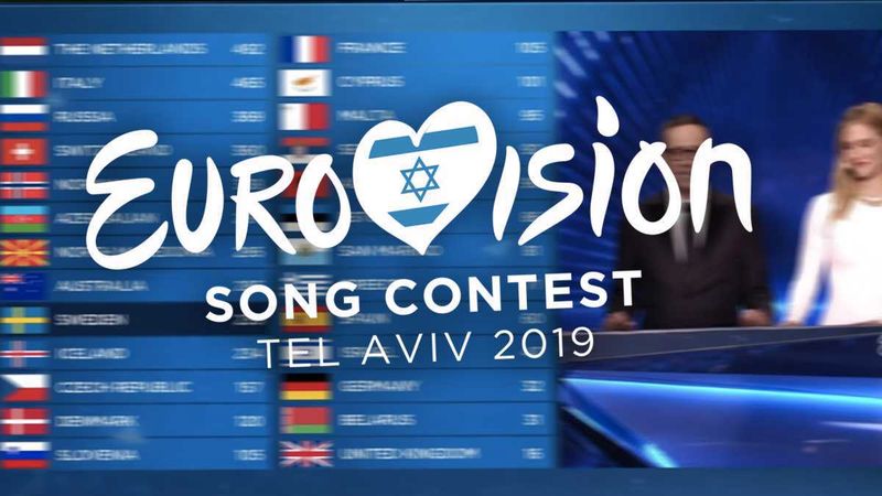 Eurowizja 2019 wyniki głosowania