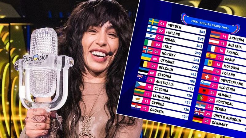Eurowizja 2023