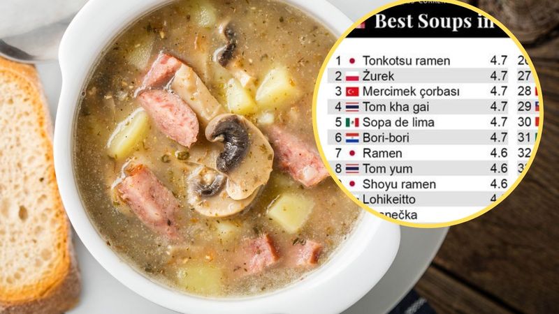 100 najlepiej ocenianych zup na świecie. Polski przysmak na podium