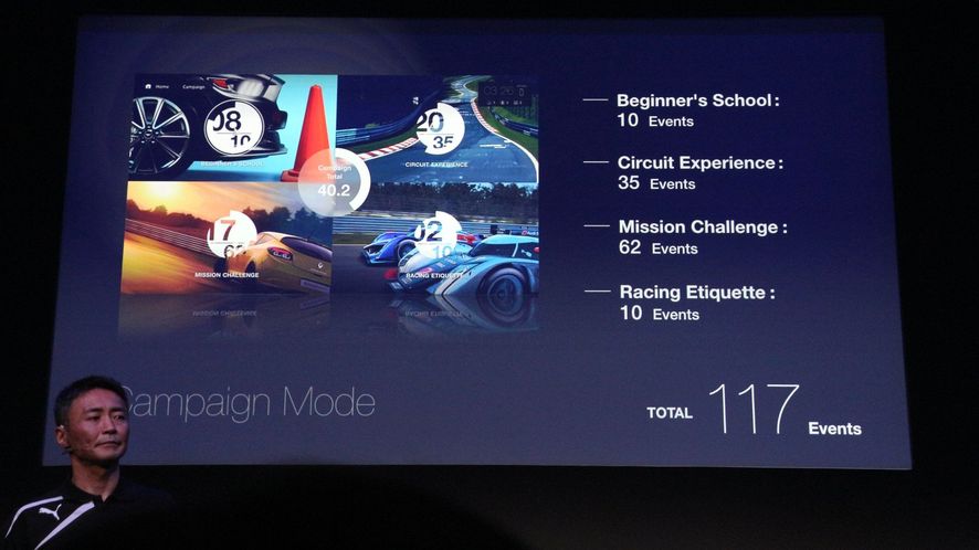 Czego zabraknie w Gran Turismo Sport? Zmiennych warunków pogodowych i pór dnia na pewno