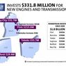 General Motors przeznaczy 331,8 mln dol. na rozwój