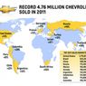 General Motors wraca na szczyt!