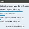 Wyniki ankiety: Podpisujesz umowę. Co wybierasz?