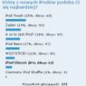 Podsumowanie ankiety: Który z nowych iPodów podoba Ci się najbardziej?