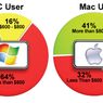 Ile możesz wydać na tablet od Apple?