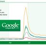 Zeitgeist 2009: Michael Jackson królem Google'a, Chomikuj królem Polski