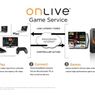 OnLive w Wielkiej Brytanii