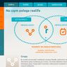 Realife.pl - społeczność internetowa stawiająca na życie offline